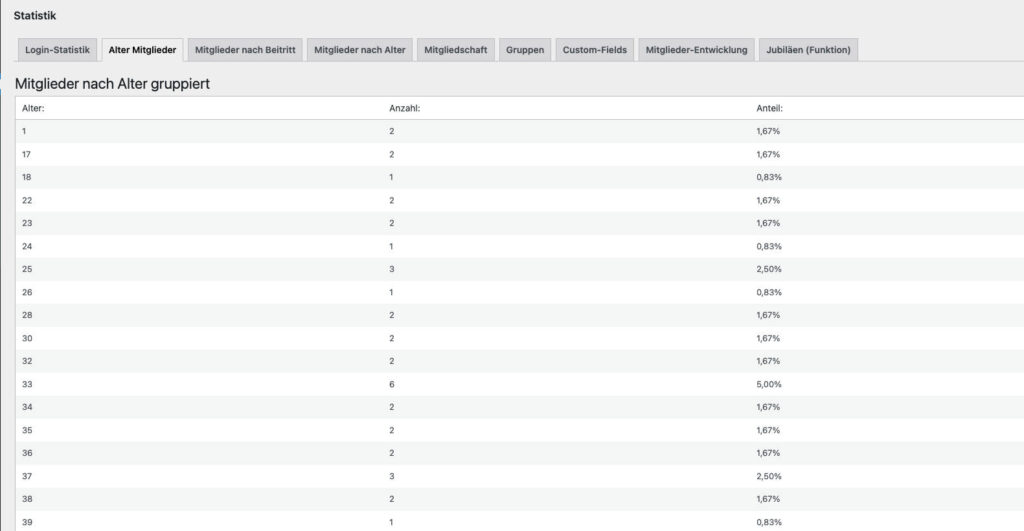Statistik Mitgliederverwaltung nach Alter