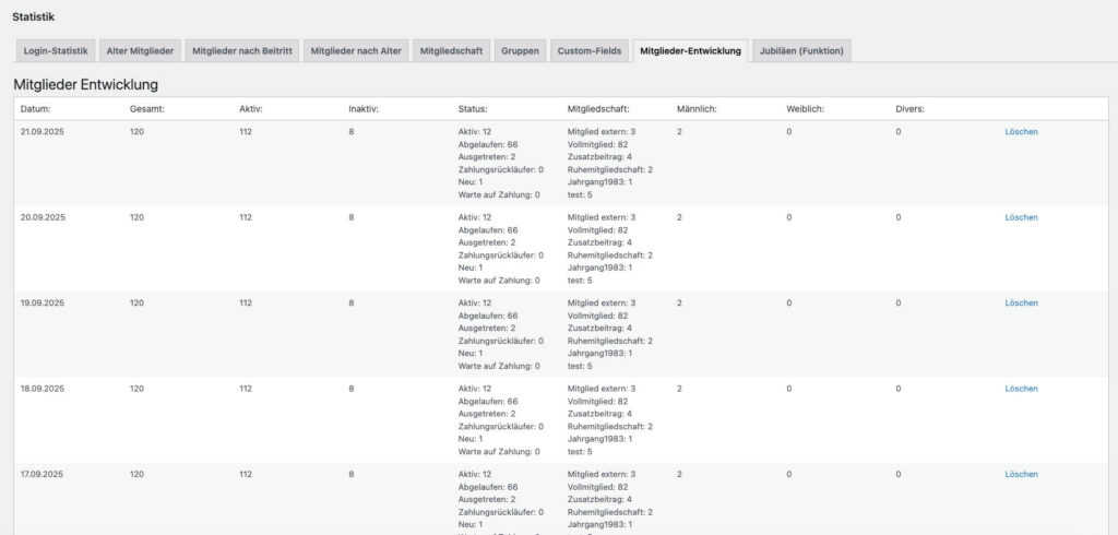 Statistik Mitgliederentwicklung