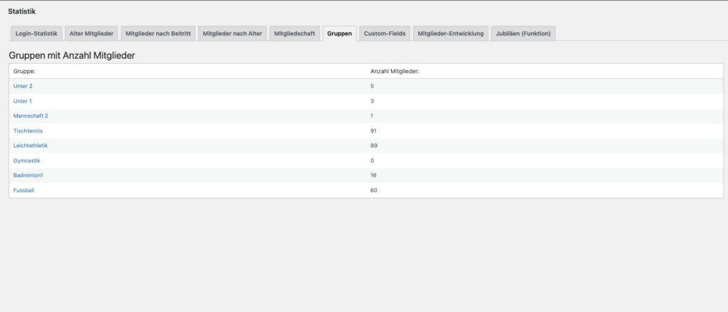 Statistik Mitglieder nach Gruppen