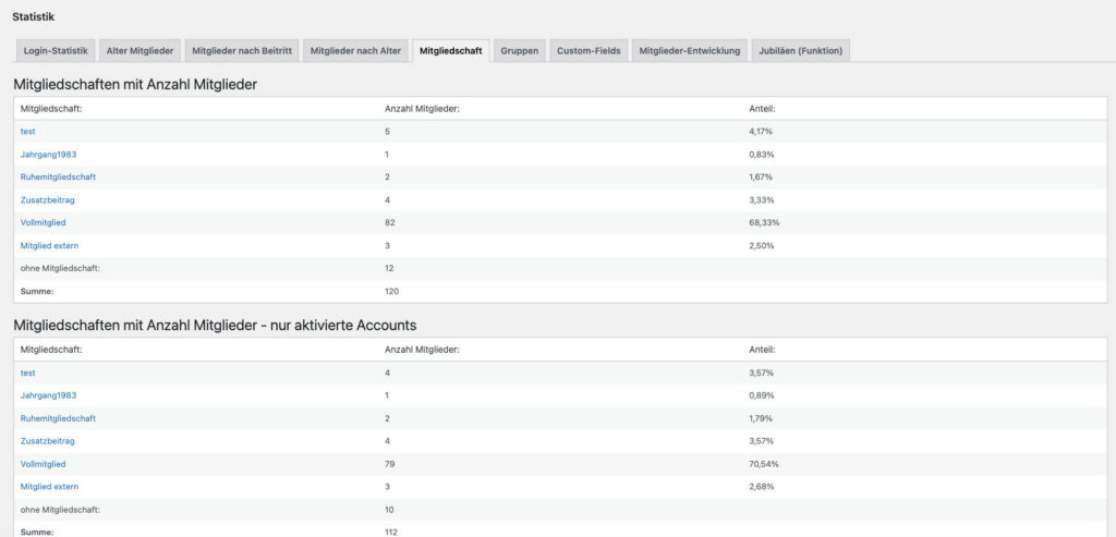 Statistik Mitglieder nach Mitgliedschaften